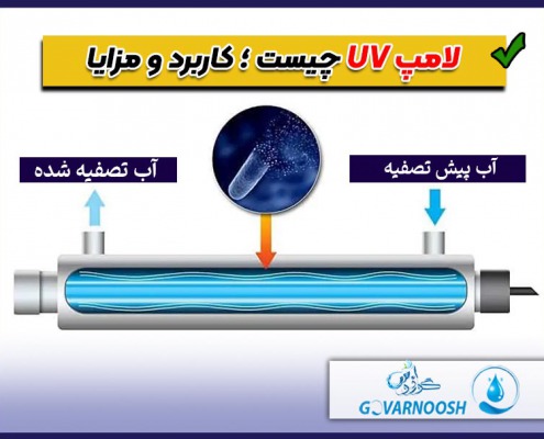 لامپ UV یو وی دستگاه تصفیه آب